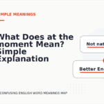What Does at the moment Mean? Simple Explanation and Examples